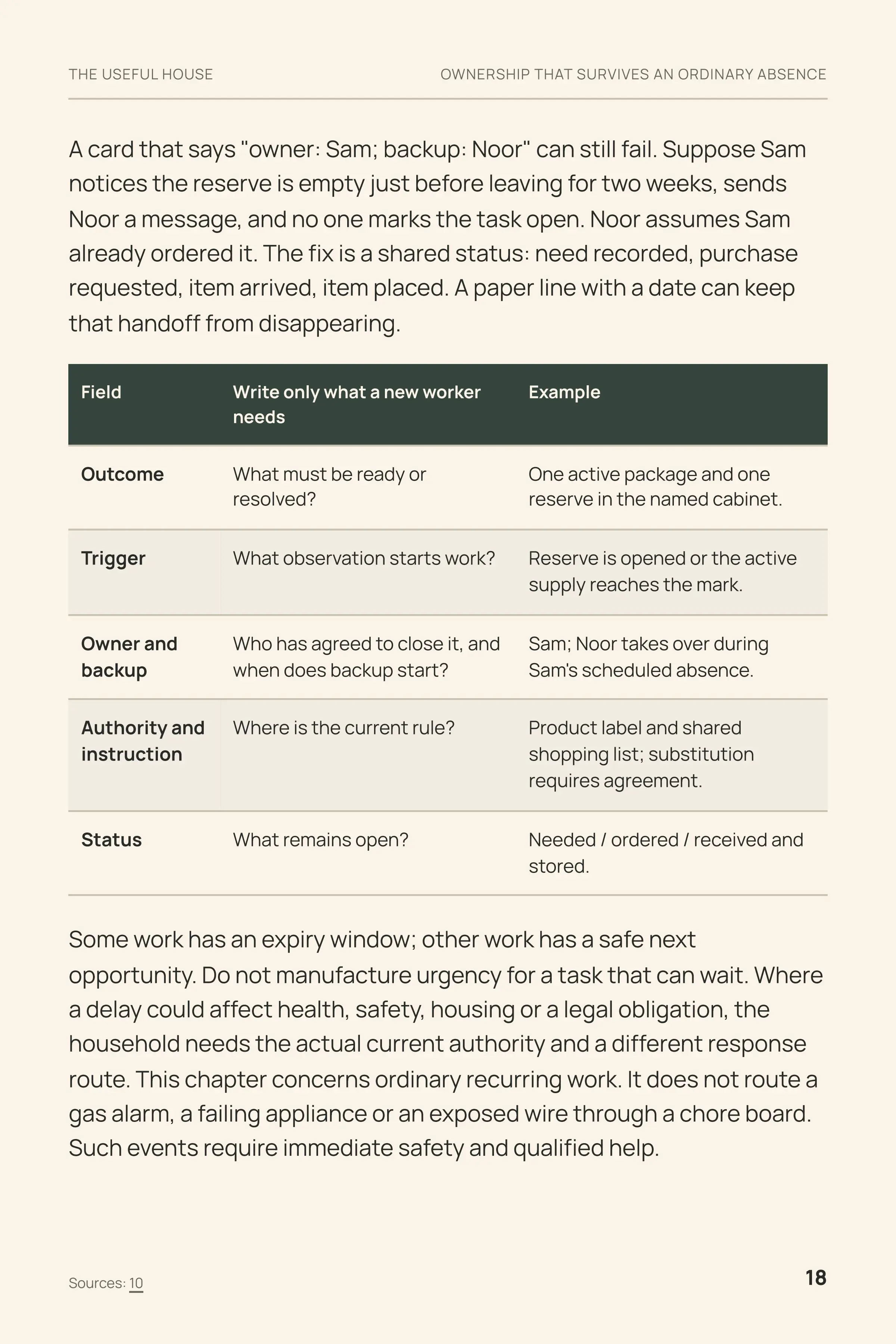 The Useful House: Ownership that survives an ordinary absence