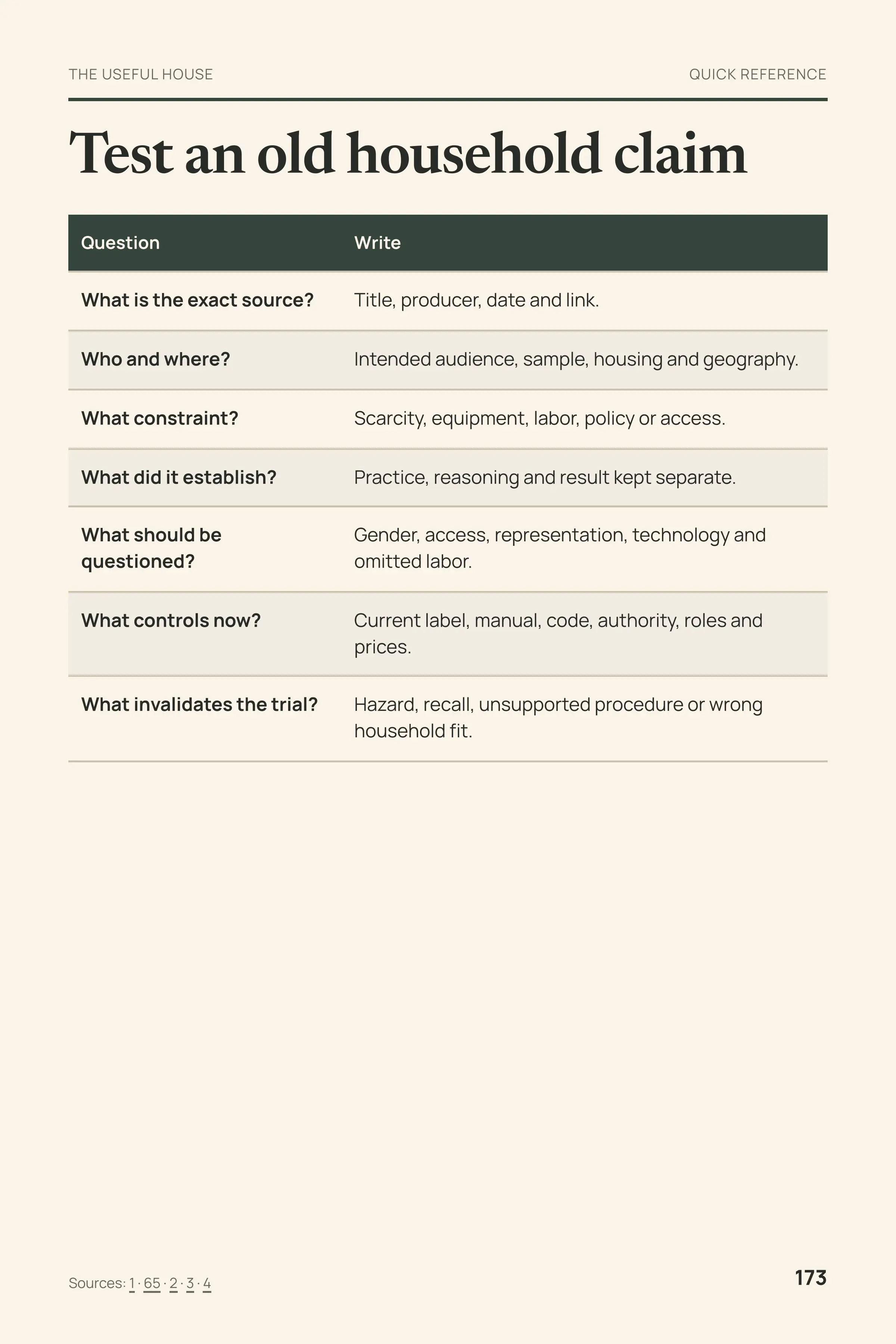 The Useful House: Test an old household claim