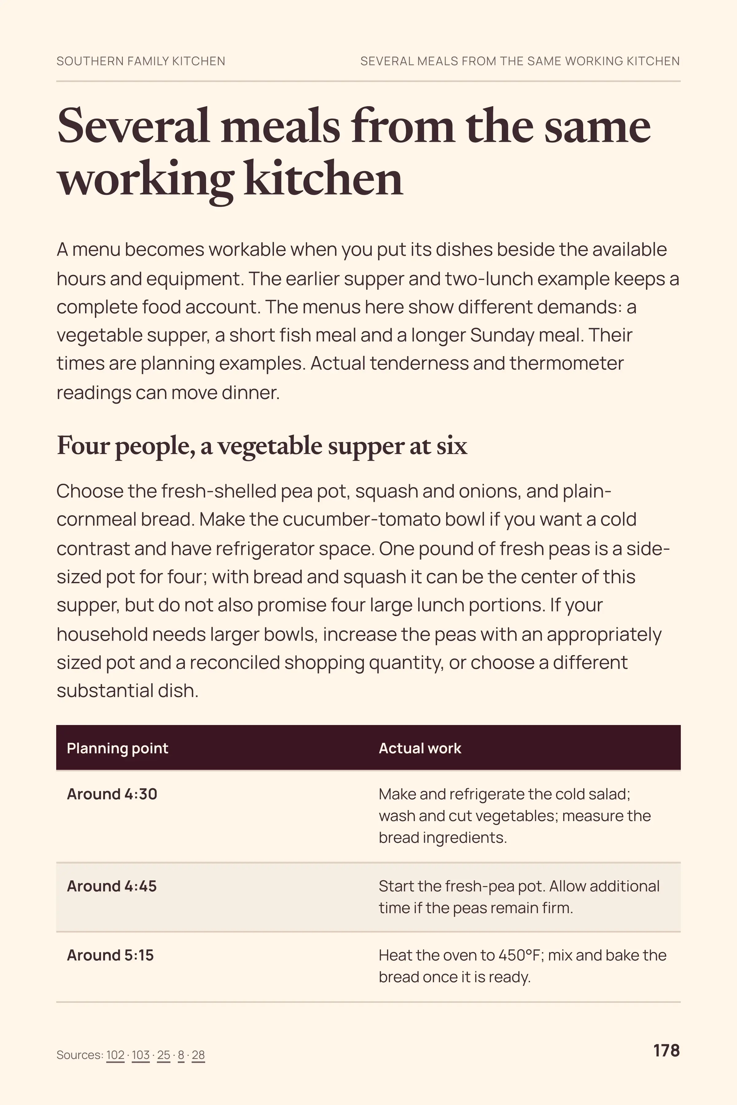 The Southern Family Kitchen Handbook: Several meals from the same working kitchen
